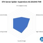 STH Server Spider Supermicro AS 2015HS TNR