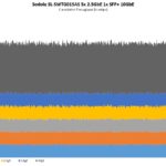 Sodola SL SWTG015AS Performance