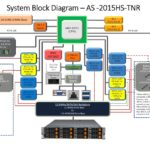 Supermicro AS 2015HS TNR Block Diagram