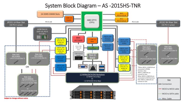 Supermicro AS 2015HS TNR Block Diagram