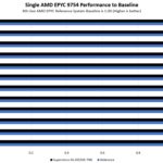 Supermicro AS 2015HS TNR Performance