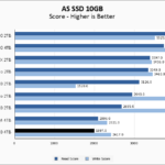 Fanxiang S660 4TB ASSSD 10GB Chart