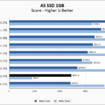 Fanxiang S660 4TB ASSSD 1GB Chart