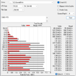 Fanxiang S660 4TB ATTO 256MB