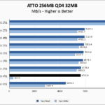 Fanxiang S660 4TB ATTO 256MB Chart