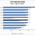 Fanxiang S660 4TB ATTO 8GB Chart