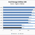 Fanxiang S660 4TB Anvil 1GB Chart