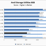 Fanxiang S660 4TB Anvil 8GB Chart