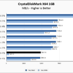 Fanxiang S660 4TB CrystalDiskMark 1GB Chart