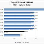 Fanxiang S660 4TB CrystalDiskMark 8GB Chart