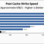 Fanxiang S660 4TB Post Cache Write Speed Chart