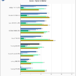 Fanxiang S660 4TB SPECws Chart