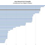 ASUS Intel Core I5 13500H Linux Kernel Compile Benchmark