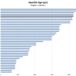 ASUS Intel Core I5 13500H OpenSSL Sign Benchmark