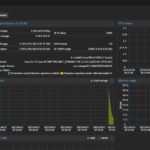 GoWin R86S Intel Core I3 N305 Proxmox VE Dashboard