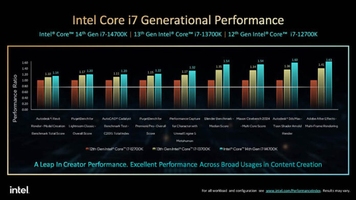 14th Gen Intel Core Raptor Lake Refresh Processors Released