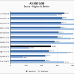 Lexar NM790 4TB ASSSD 1GB Chart