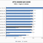 Lexar NM790 4TB ATTO 256MB Chart