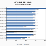 Lexar NM790 4TB ATTO 8GB Chart