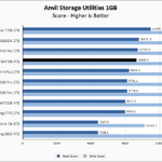 Lexar NM790 4TB Anvil 1GB Chart