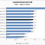 Lexar NM790 4TB CrystalDiskMark 1GB Chart