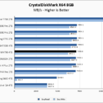 Lexar NM790 4TB CrystalDiskMark 8GB Chart