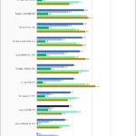 Lexar NM790 4TB SPECws Chart