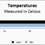 Lexar NM790 4TB Temps Chart