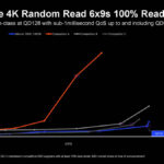 Micron 7500 NVMe SSD Consistent Performance