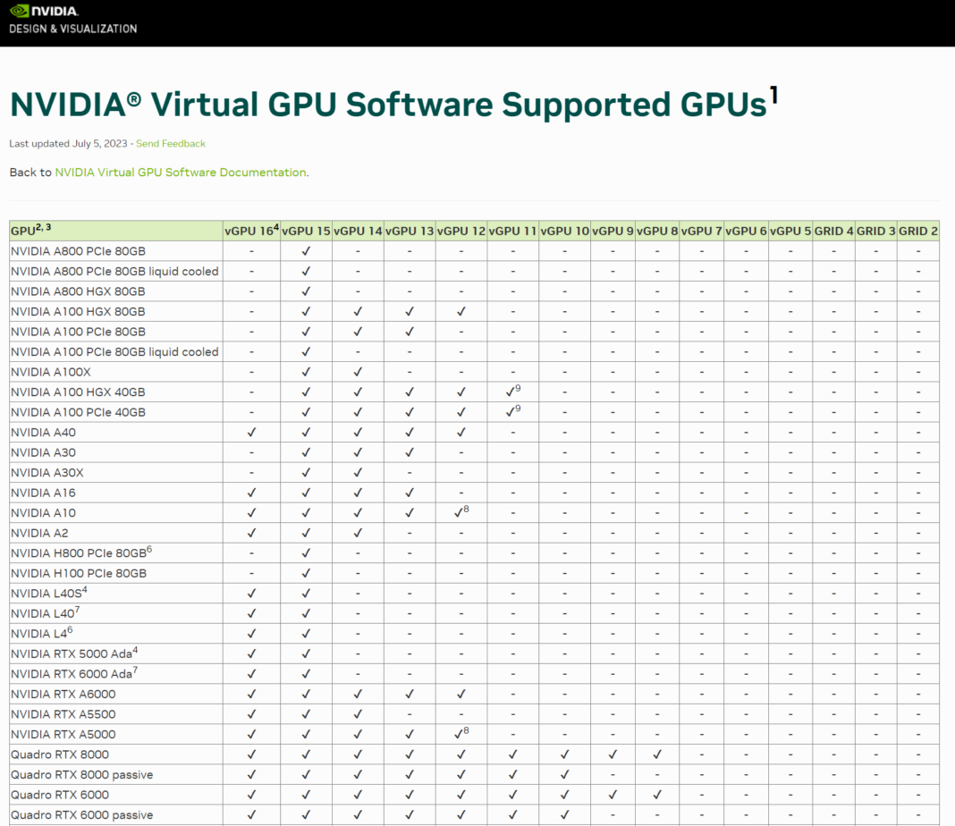 Nvidia L S Is The Nvidia H Ai Alternative With A Big Benefit Page Of