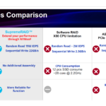 QCT GRAID SupremeRAID Comparison