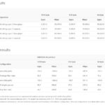 MikroTik CRS310 8G 2S IN Performance From MikroTik