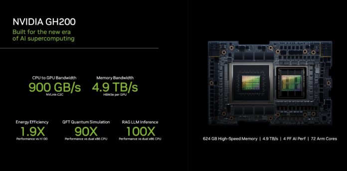 NVIDIA H200 Launched With 141GB Of HBM3e At SC23