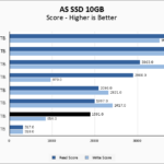 Silicon Power UD90 4TB ASSSD 10GB Chart