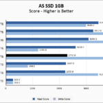 Silicon Power UD90 4TB ASSSD 1GB Chart