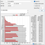 Silicon Power UD90 4TB ATTO 256MB