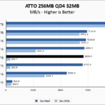 Silicon Power UD90 4TB ATTO 256MB Chart