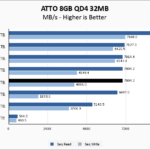 Silicon Power UD90 4TB ATTO 8GB Chart