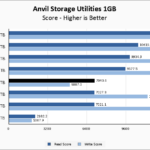 Silicon Power UD90 4TB Anvil 1GB Chart