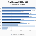 Silicon Power UD90 4TB Anvil 8GB Chart