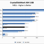 Silicon Power UD90 4TB CrystalDiskMark 1GB Chart