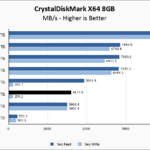 Silicon Power UD90 4TB CrystalDiskMark 8GB Chart