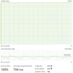 Silicon Power UD90 4TB Post Cache Write Speed