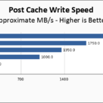 Silicon Power UD90 4TB Post Cache Write Speed Chart