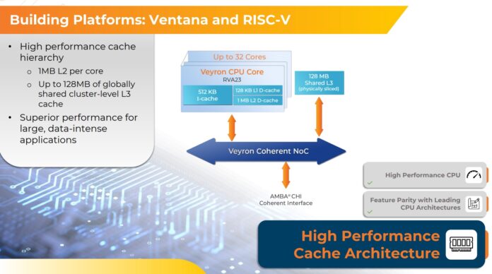 Ventana Veyron V2 RISC-V CPU Launched For The DSA Future