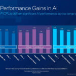 5th Gen Intel Xeon AI Performance Gains