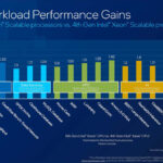 5th Gen Intel Xeon Performance Gains Versus Random Ish 4th Gen SKUs