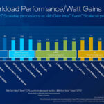 5th Gen Intel Xeon Performance Per Watt Gains Versus Random Ish 4th Gen SKUs