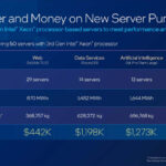 5th Gen Intel Xeon TCO Benefits Vs 3rd Gen Xeon