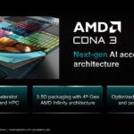 AMD Instinct MI300 Family Architecture CNDA 3